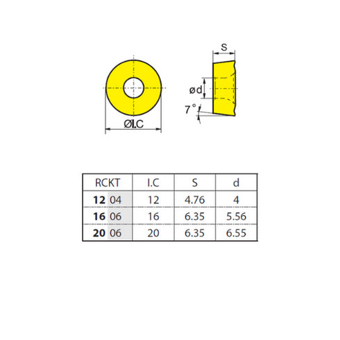 Πλακίδιο φρεζοκεφαλής RCKT1606MO-DM, ZCC CT